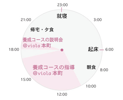 土曜日のタイムスケジュール
