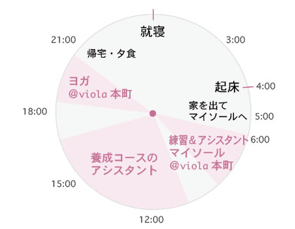 木曜日のタイムスケジュール
