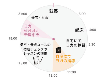 金曜日のタイムスケジュール