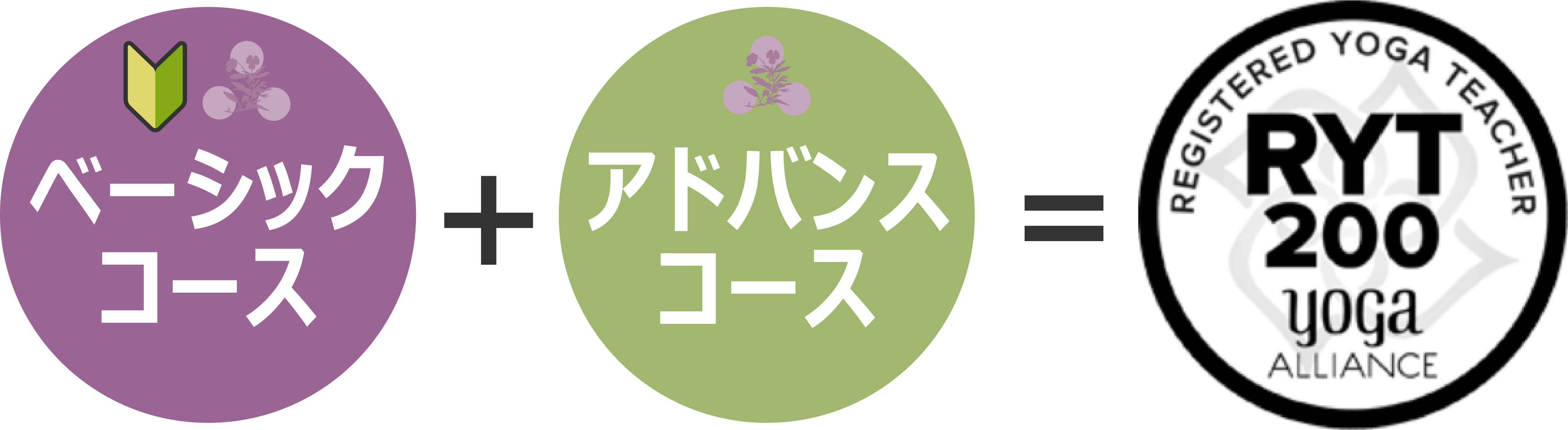 RYT200取得に必要なもの